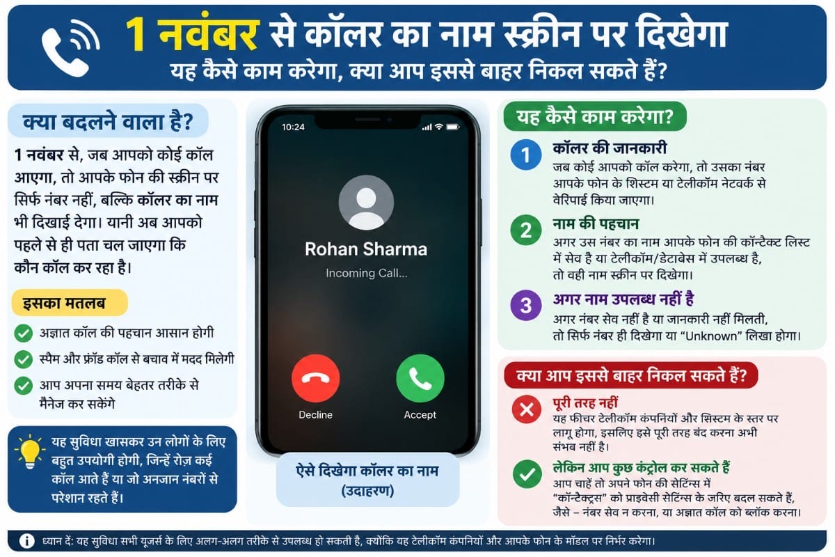 1 नवंबर से कॉलर का नाम स्क्रीन पर दिखेगा
